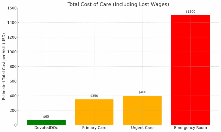 Affordable, Accessible Healthcare for Your Employees