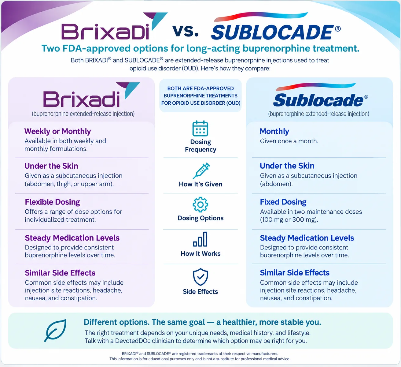 BRIXADI vs SUBLOCADE comparison